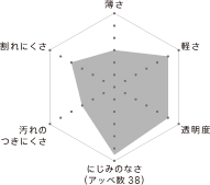 グラフ