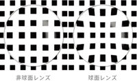 lens