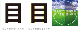 lens