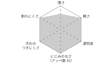 レンズのみ販売 交換について Alook アルク メガネ 眼鏡 めがね