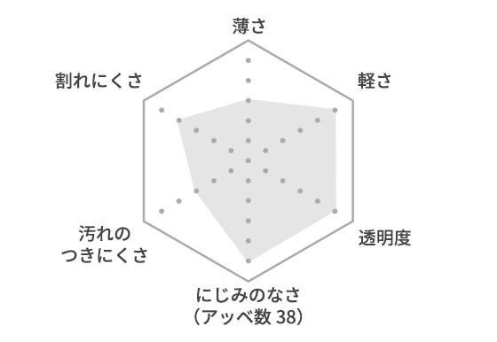 レンズガイド Alook アルク 眼鏡 メガネ めがね